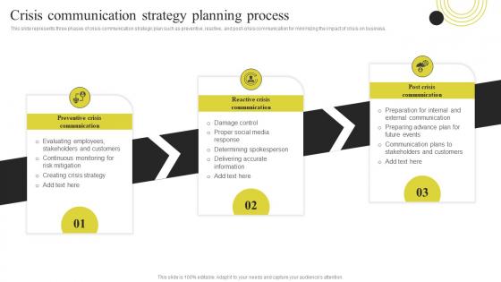 Crisis Communication Strategy Planning Process Components Of Effective Corporate Communication