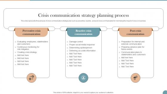 Crisis Communication Strategy Planning Process Workplace Communication Strategy To Improve