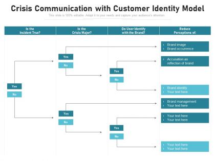 Crisis communication with customer identity model
