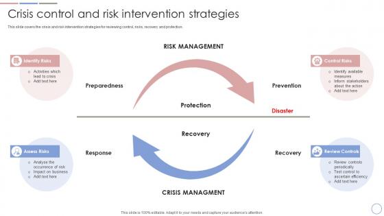 Crisis Control And Risk Intervention Strategies