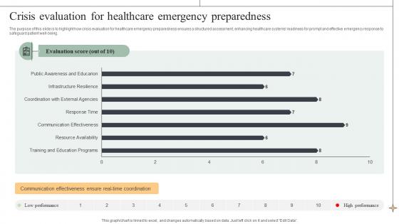 Crisis Evaluation For Healthcare Emergency Preparedness