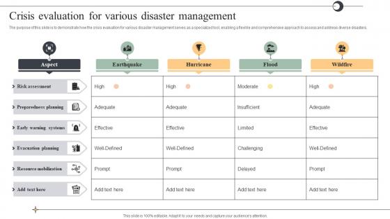 Crisis Evaluation For Various Disaster Management