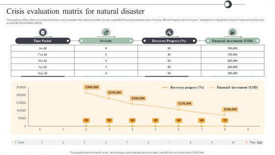 Crisis Evaluation Matrix For Natural Disaster
