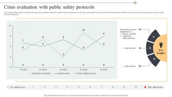 Crisis Evaluation With Public Safety Protocols