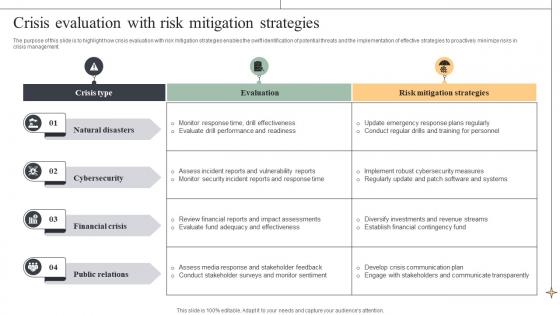 Crisis Evaluation With Risk Mitigation Strategies