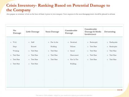 Crisis inventory ranking based on potential damage to the company ppt formats