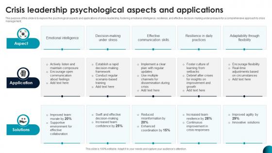 Crisis Leadership Psychological Aspects And Applications