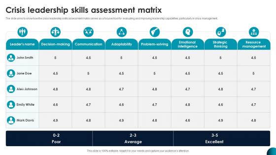Crisis Leadership Skills Assessment Matrix