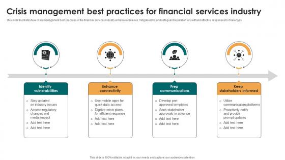 Crisis Management Best Practices For Financial Services Industry