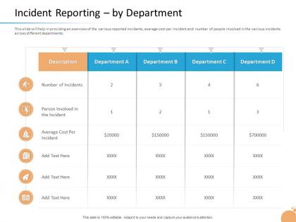 Crisis management capability incident reporting by department per cost ppt example 2015