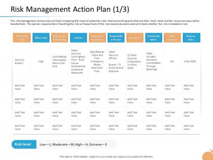 Crisis management capability risk management action plan measures ppt rules
