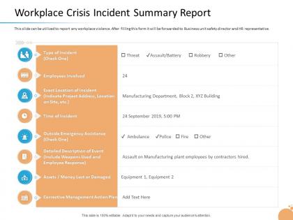 Crisis management capability workplace crisis incident summary report action plan ppt ideas
