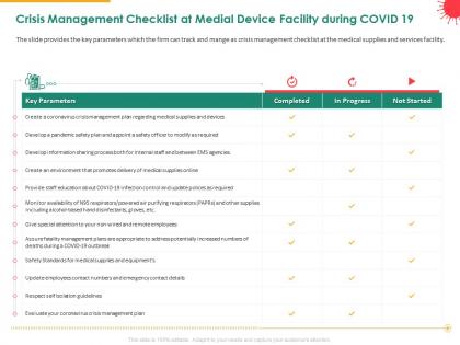 Crisis management checklist at medial device facility during covid 19 remote ppt model