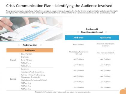Crisis management crisis communication plan identifying the audience involved ppt gallery