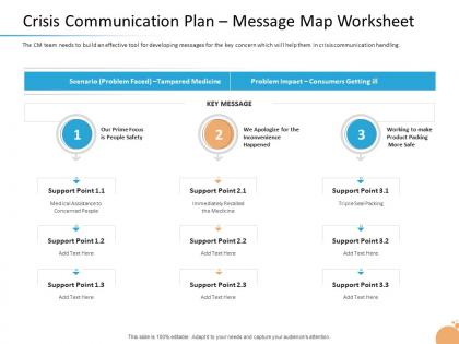 Crisis management crisis communication plan message map worksheet ppt design templates