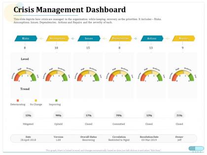 Crisis management dashboard snapshot circulation ppt presentation templates
