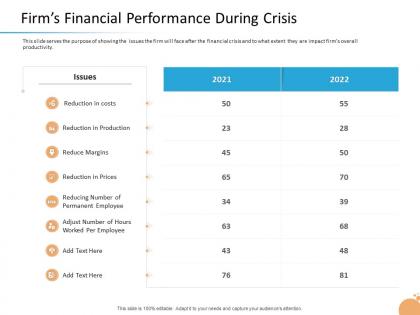Crisis management firms financial performance during crisis reduce margins ppt sample