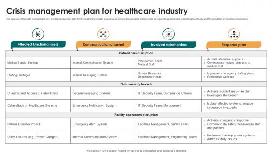 Crisis Management Plan For Healthcare Industry