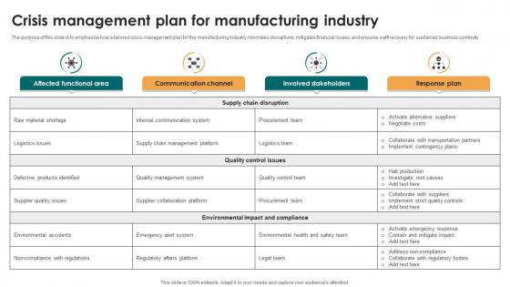 Crisis Management Plan For Manufacturing Industry