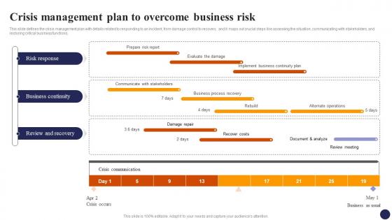 Crisis Management Plan To Overcome Business Risk Effective Risk Management Strategies Risk SS