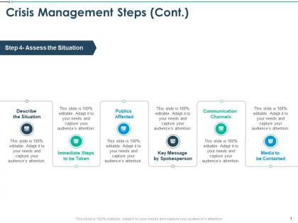 Crisis management steps immediate steps ppt powerpoint presentation slides