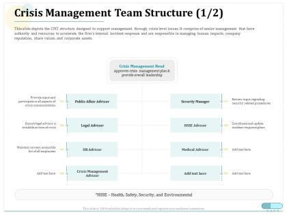 Crisis management team structure crisis management ppt show