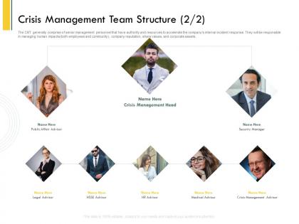 Crisis management team structure l2131 ppt powerpoint presentation summary