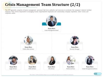 Crisis management team structure management head ppt portfolio