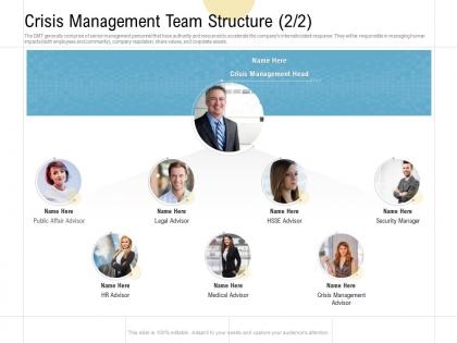 Crisis management team structure management ppt powerpoint presentation slides