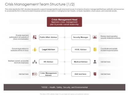 Crisis management team structure plan ppt powerpoint presentation portfolio slideshow