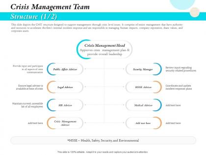 Crisis management team structure security ppt gallery