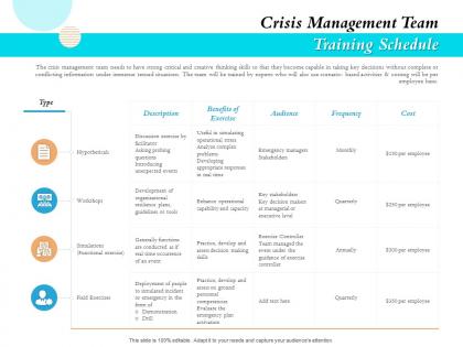 Crisis management team training schedule cost ppt icon example