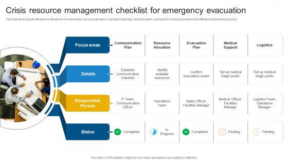 Crisis Resource Management Checklist For Emergency Evacuation