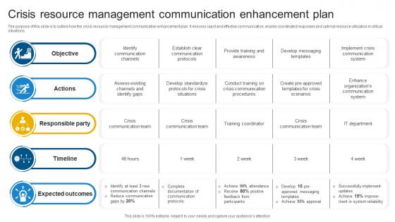 Crisis Resource Management Communication Enhancement Plan