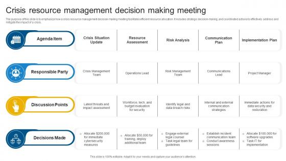 Crisis Resource Management Decision Making Meeting