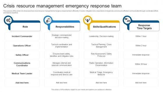 Crisis Resource Management Emergency Response Team