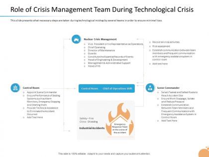 Crisis role of crisis management team during technological crisis ppt images