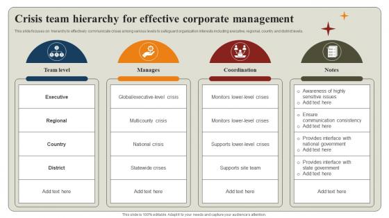 Crisis Team Hierarchy For Effective Corporate Management