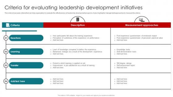 Criteria For Evaluating Leadership Development Initiatives Talent Management And Succession