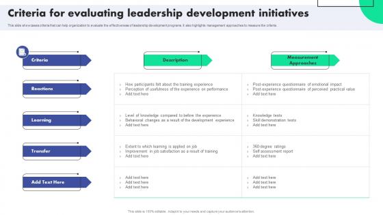 Criteria For Evaluating Leadership Succession Planning To Identify Talent And Critical Job Roles
