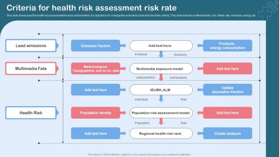 Health Risks Assessment PowerPoint Presentation and Slides PPT ...