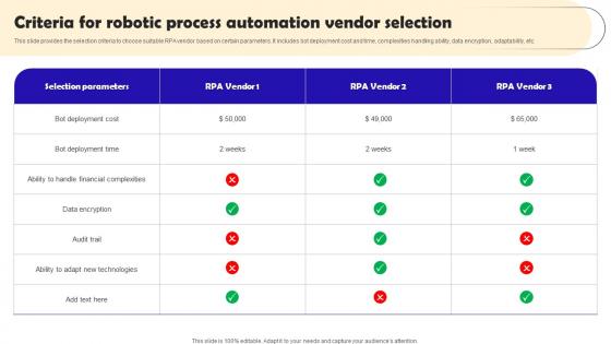 Criteria For Robotic Process Automation Robotic Process Automation Implementation