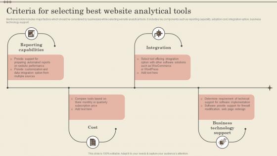Criteria For Selecting Best Website Analytical Tools Increase Business Revenue