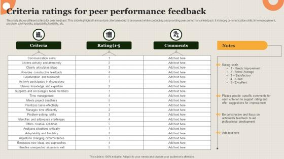 Criteria Ratings For Peer Performance Feedback