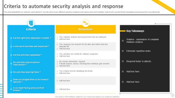 Criteria To Automate Security Analysis And Response Security Automation To Investigate And Remediate Cyberthreats