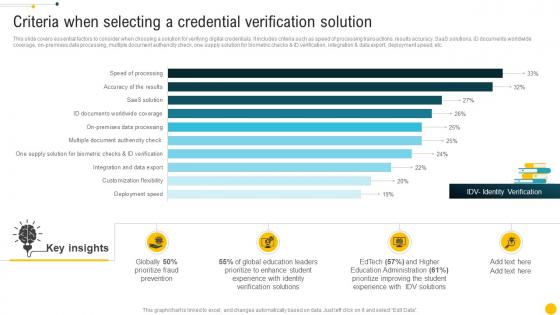 Criteria When Selecting A Credential Verification Solution Blockchain Role In Education BCT SS