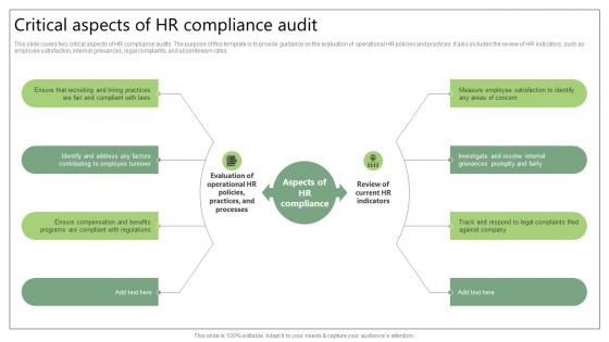 Critical Aspects Of HR Compliance Audit
