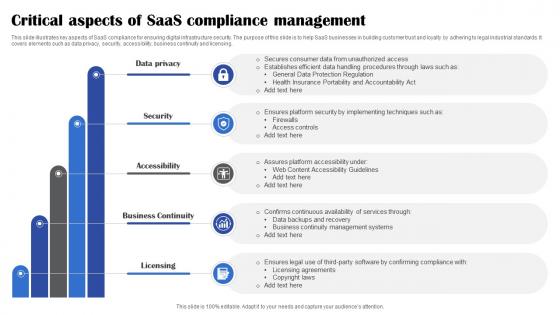 Critical Aspects Of Saas Compliance Management
