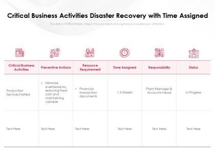 Critical business activities disaster recovery with time assigned