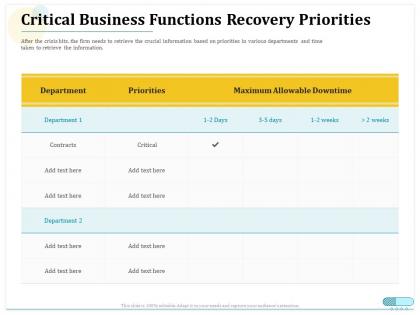 Critical business functions recovery priorities ppt powerpoint deck